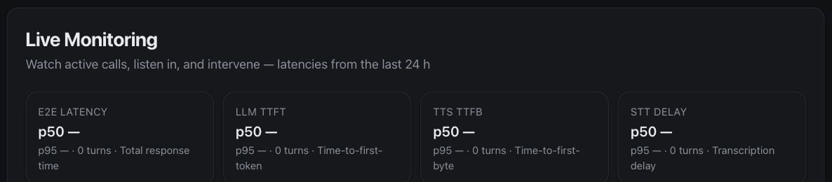 White-label live monitoring