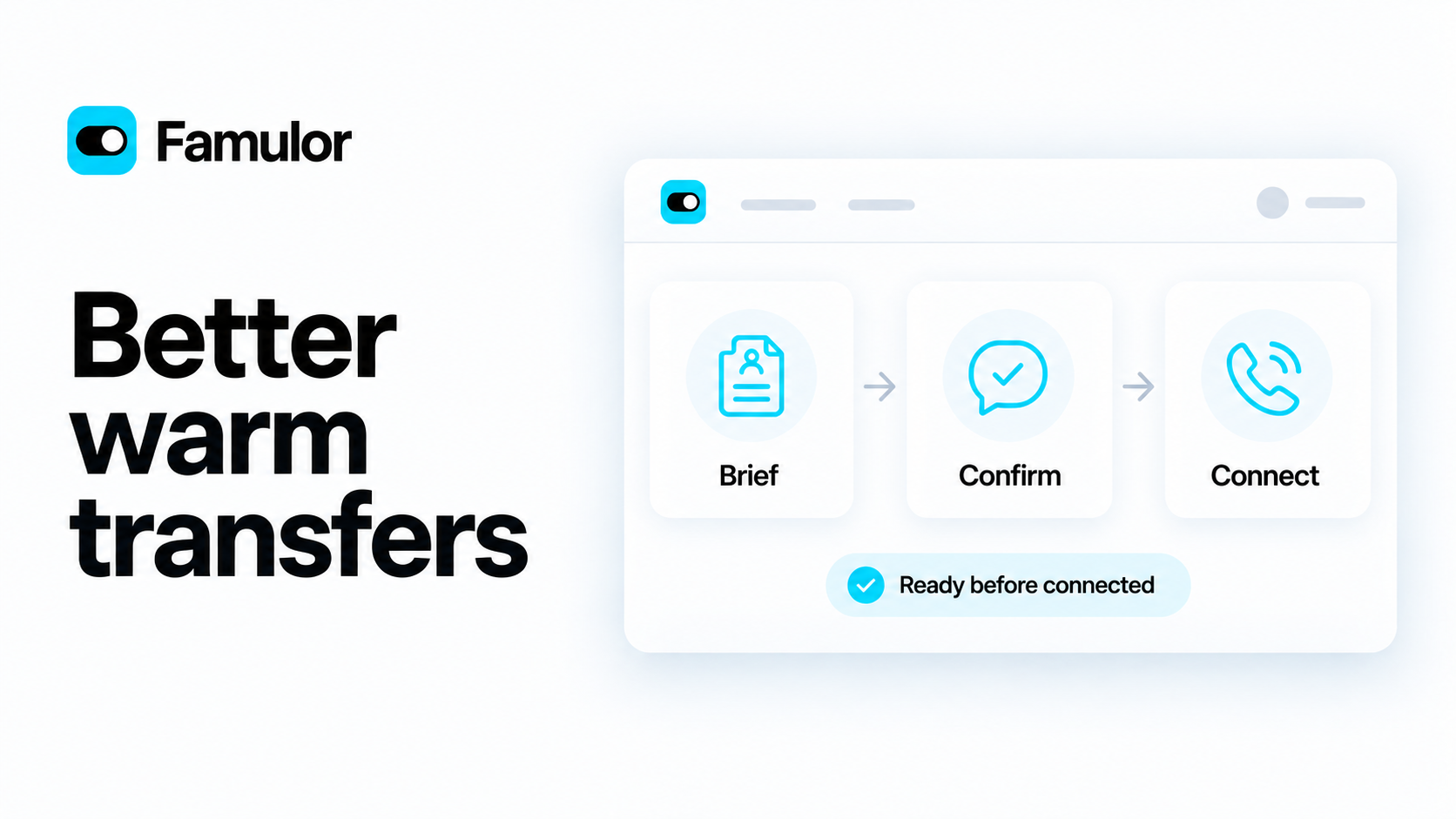Famulor warm-transfer illustration showing Brief, Confirm and Connect in sequence