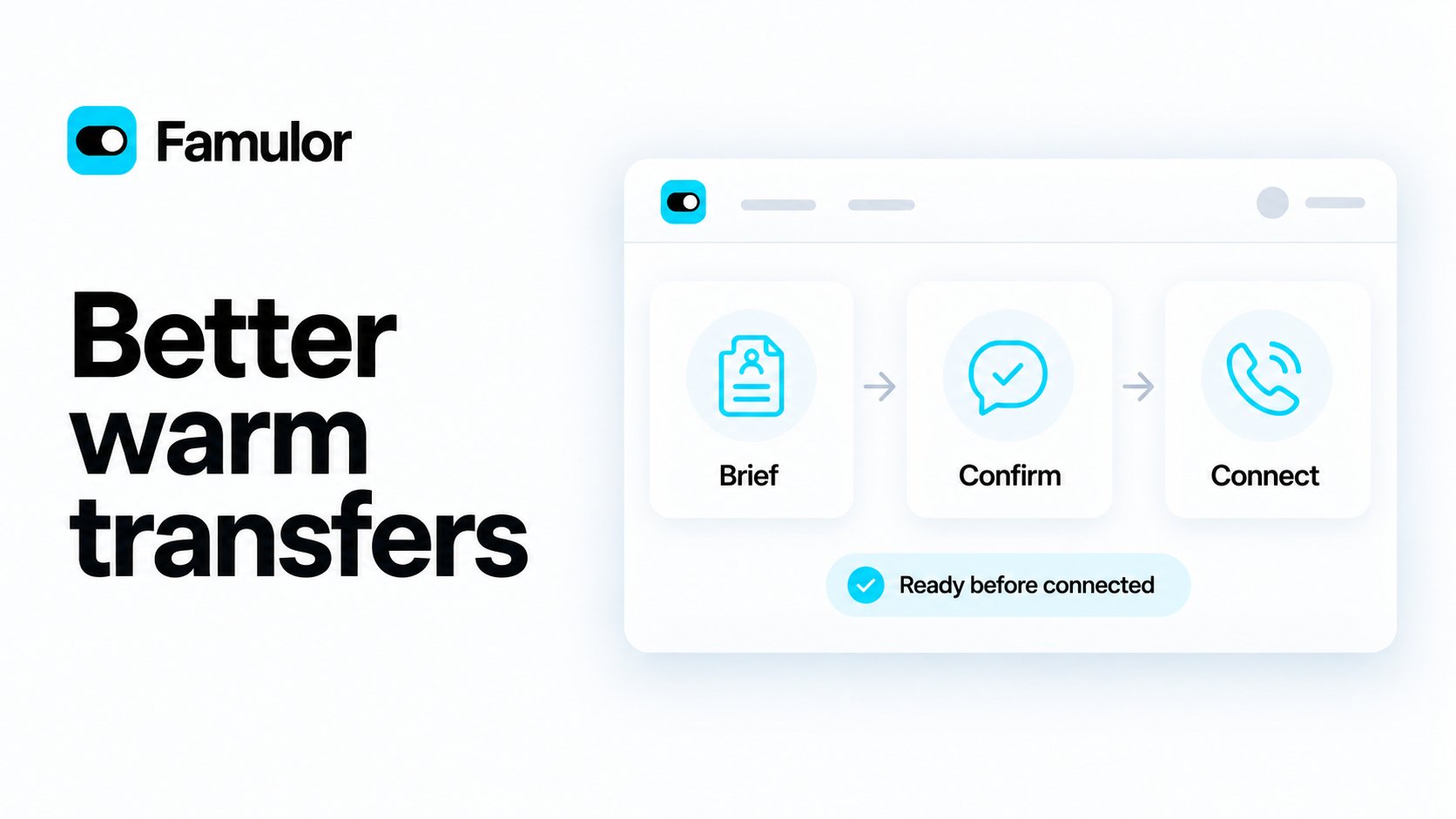 Famulor warm-transfer illustration showing Brief, Confirm and Connect in sequence