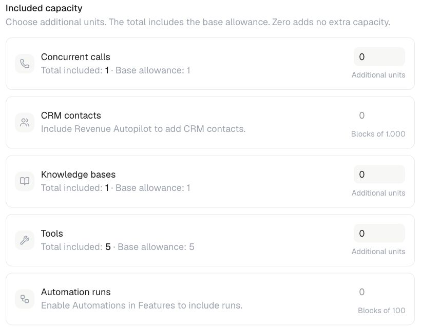 Included capacity — additional units and total allowances in the draft plan