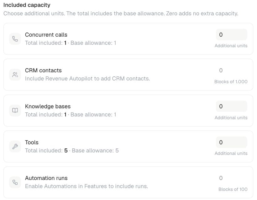 Included capacity — additional units and total allowances in the draft plan