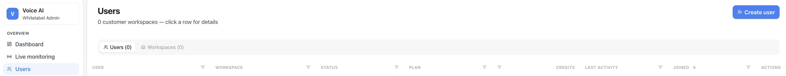 Users — customer list where you open a workspace to transfer credits