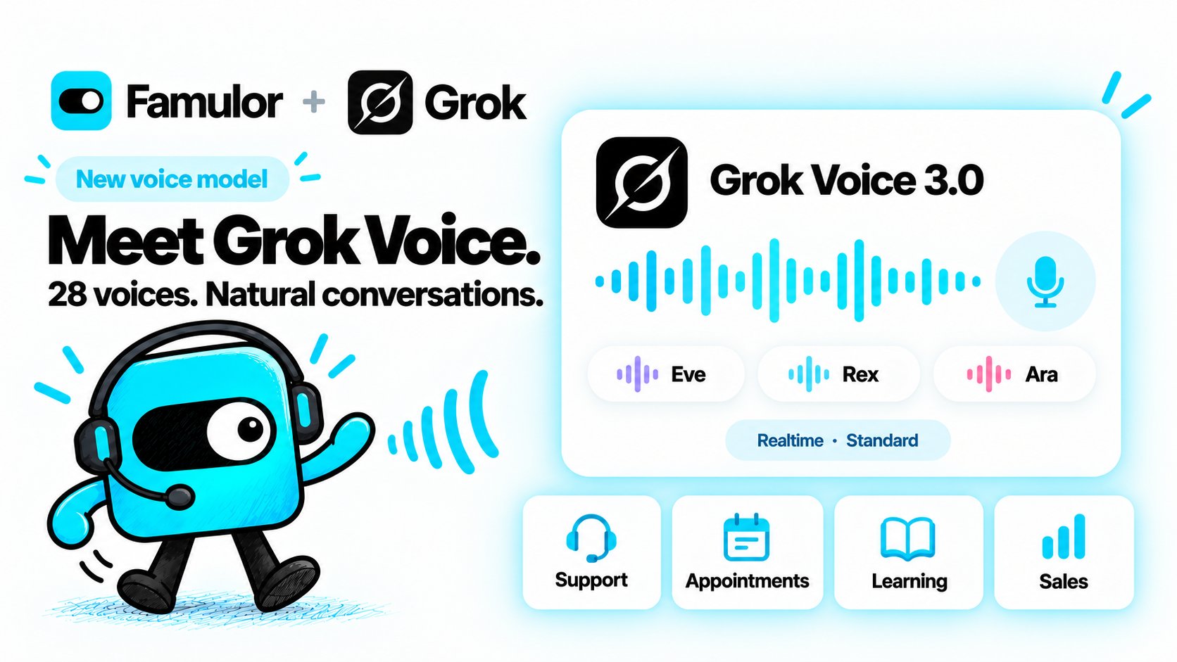Famulor and Grok logos with a headset mascot, audio waveform and the voices Eve, Rex and Ara