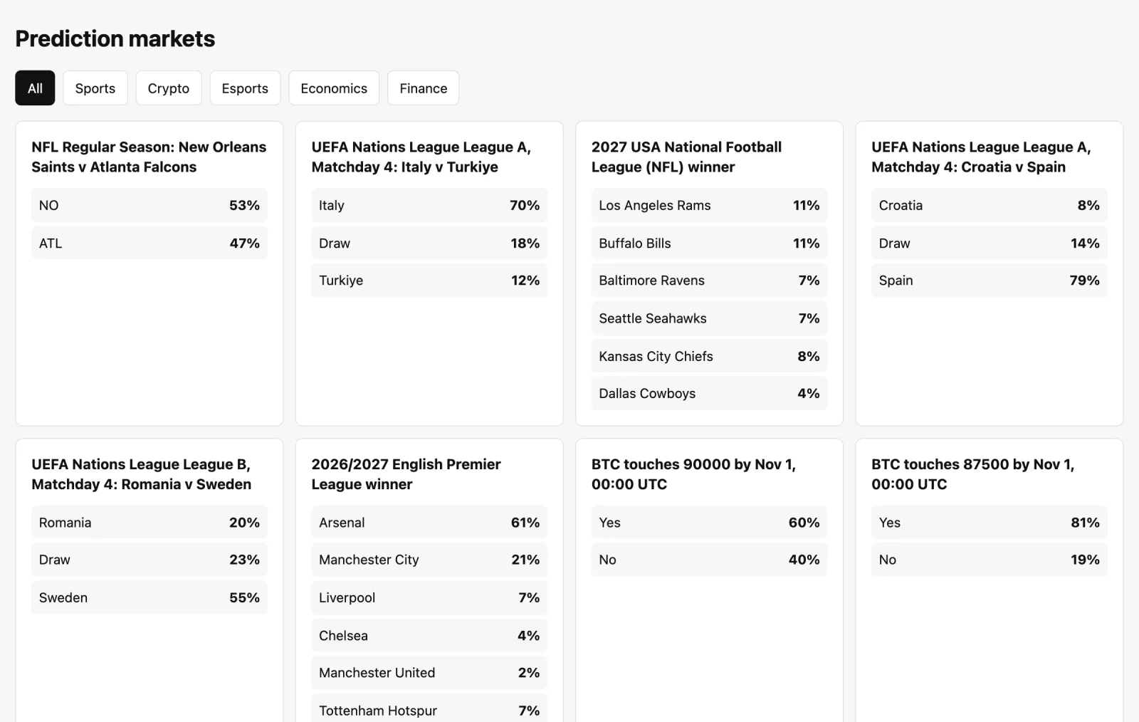 A grid of Outcome market cards with category tabs and live probabilities