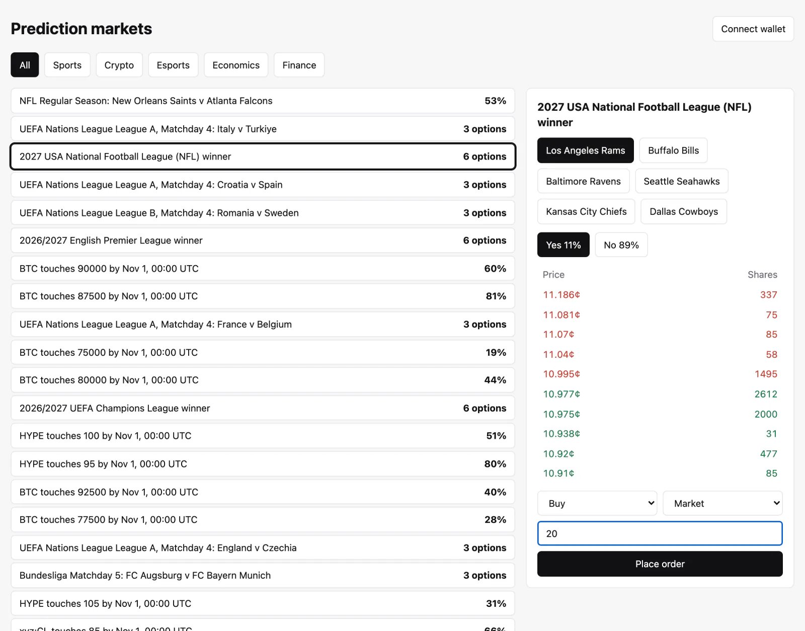A market list next to a panel with options, Yes and No prices, an order book and an order ticket