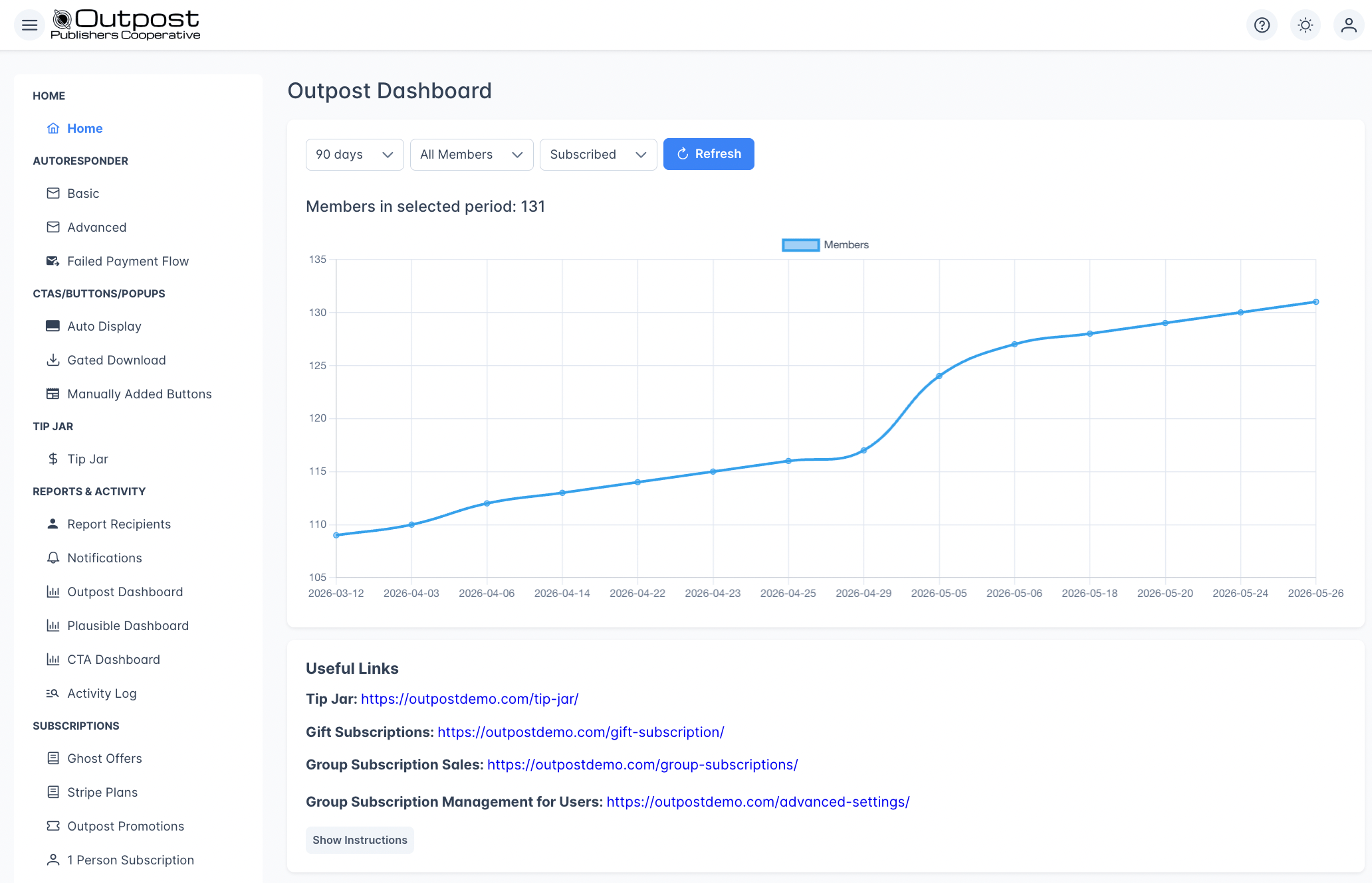 Outpost Control Center Dashboard with member growth chart, time period selector, and member type filters
