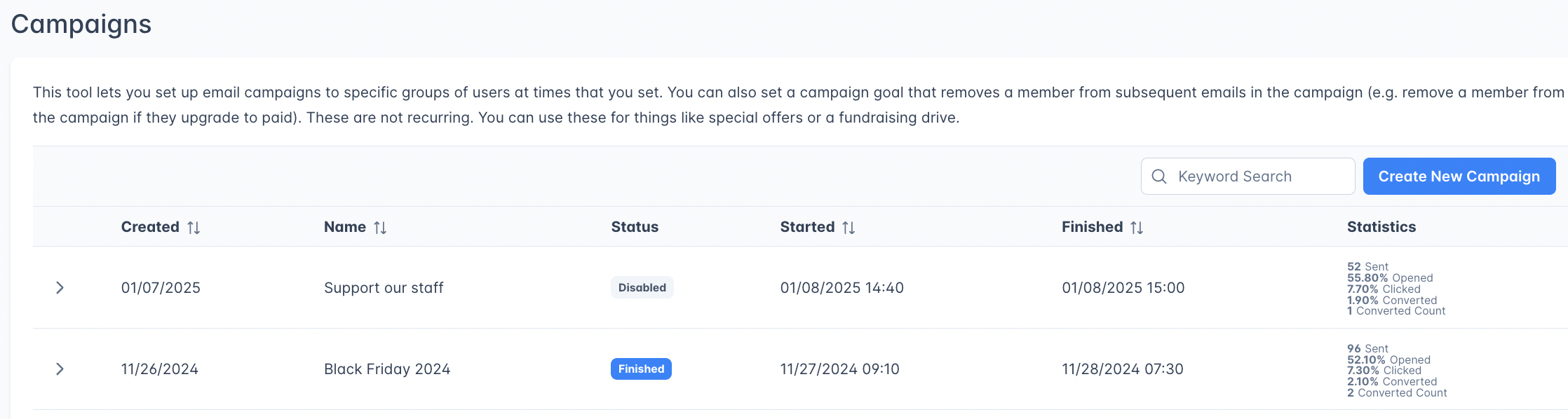 Email Campaign List