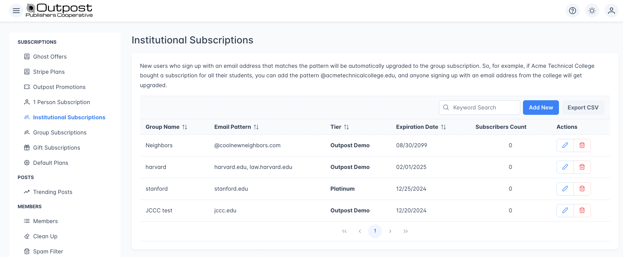 Institutional Subscription Menu