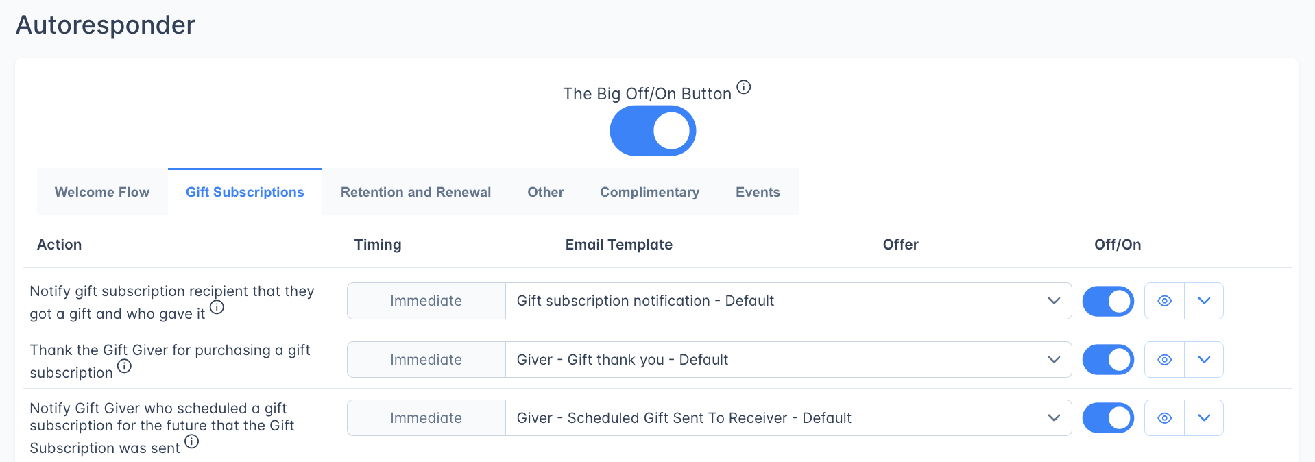 Autoresponder Gift Subscriptions Tab
