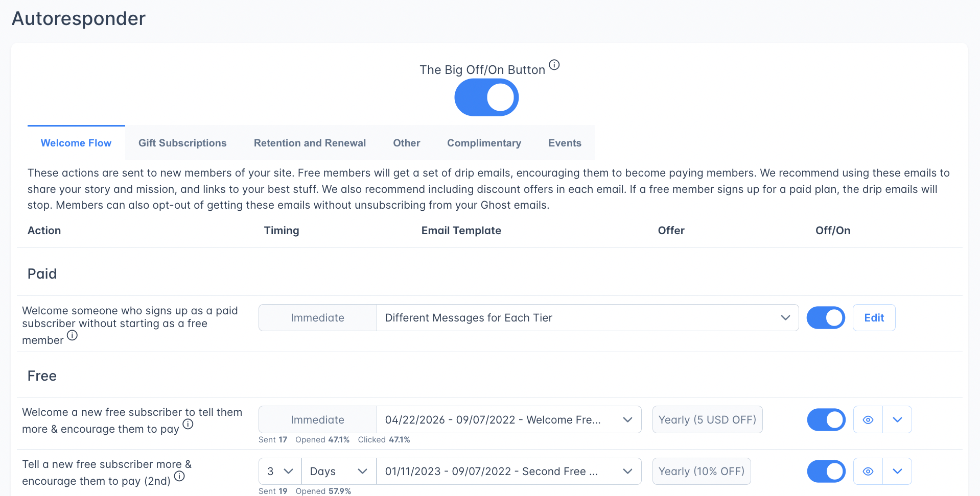 Autoresponder Welcome Flow Tab