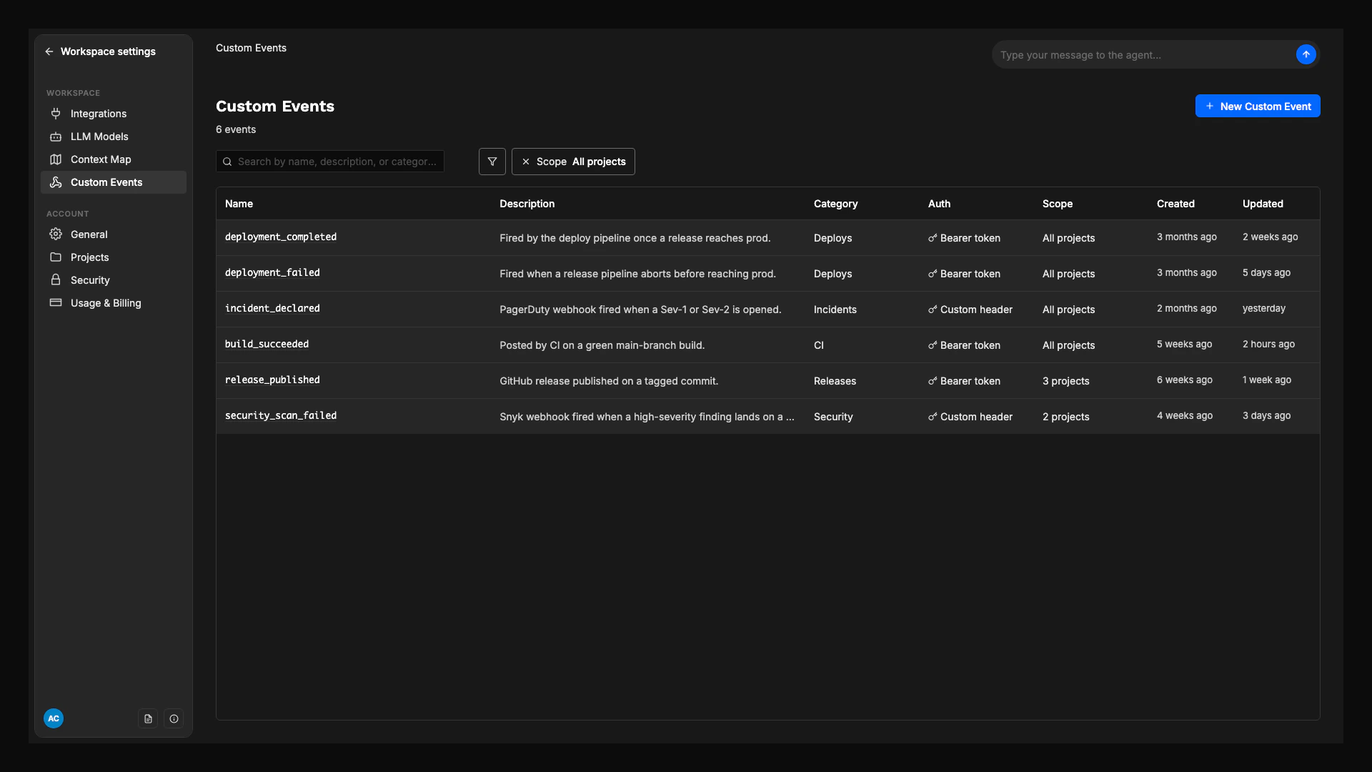 The Custom Events page in workspace settings, showing six events with name, description, category, auth mode, scope, and timestamps.