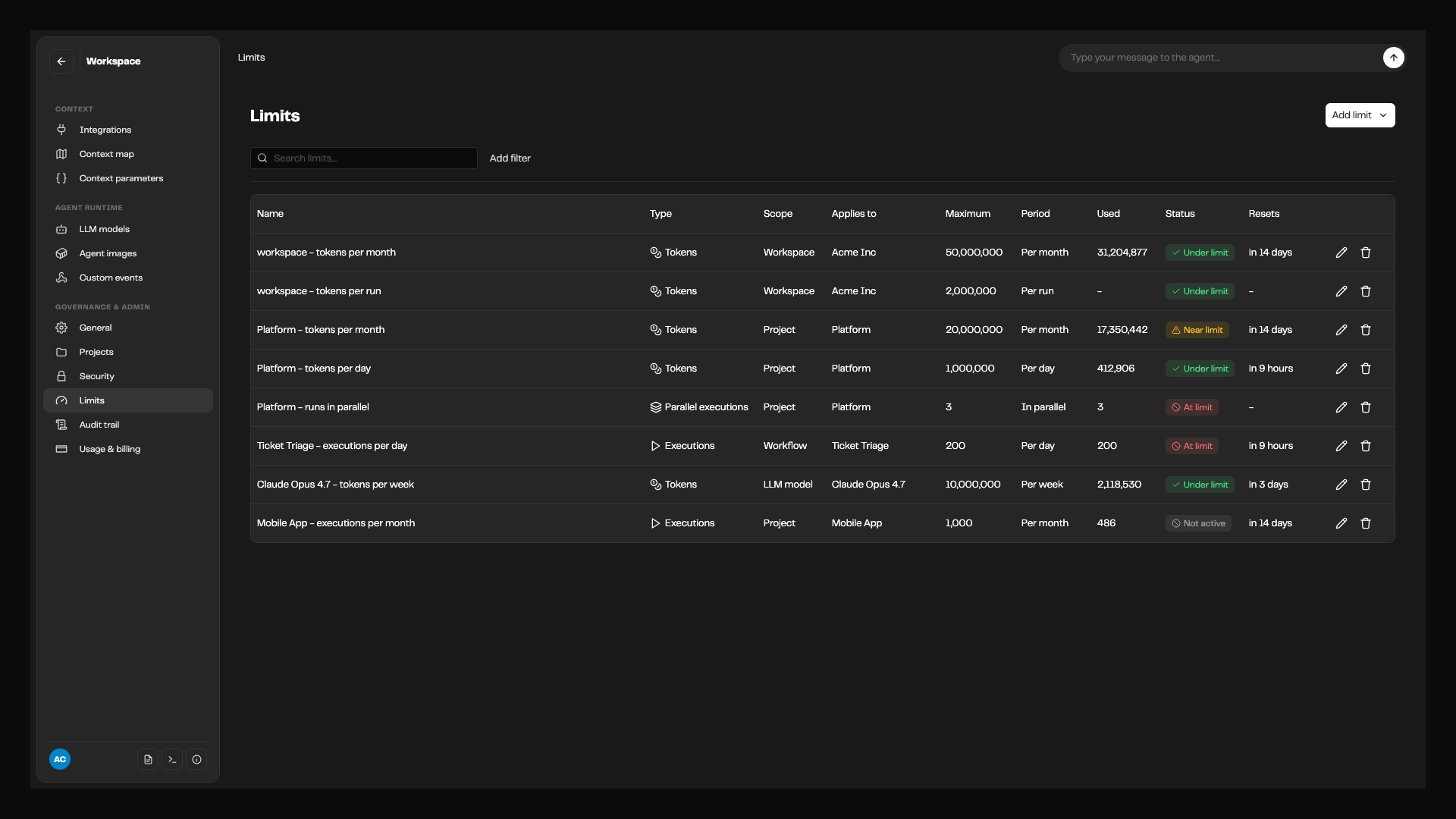 The Limits page in the workspace sidebar, showing a table of eight limits: workspace token budgets per month and per run, a Platform project's monthly and daily token limits and parallel-run limit, a Ticket Triage workflow execution limit, a weekly token limit on the Claude Opus 4.7 model, and a turned-off Mobile App execution limit, each with an Under limit, Near limit, At limit, or Not active status.