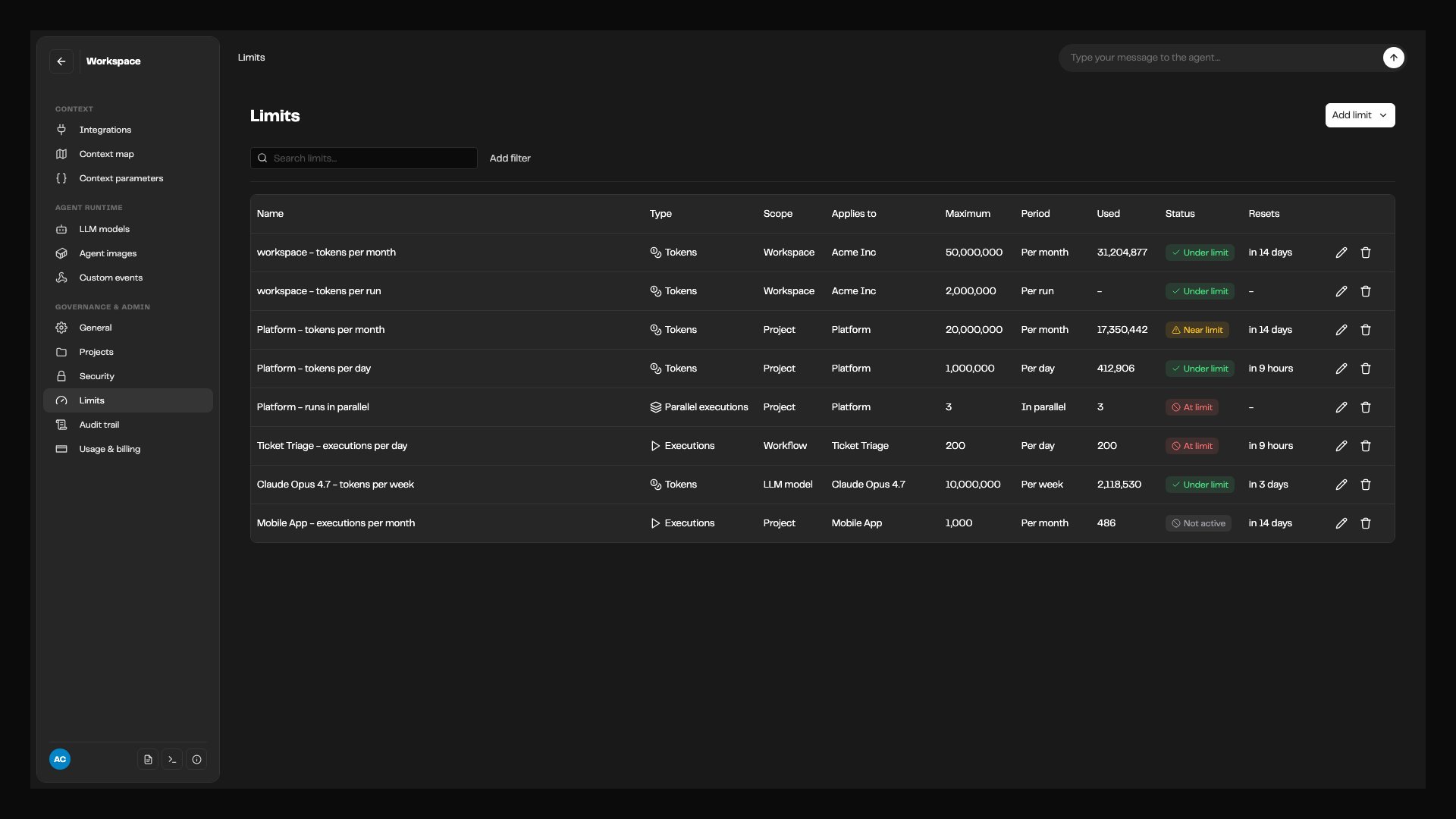 The Limits page in the workspace sidebar, showing a table of eight limits: workspace token budgets per month and per run, a Platform project's monthly and daily token limits and parallel-run limit, a Ticket Triage workflow execution limit, a weekly token limit on the Claude Opus 4.7 model, and a turned-off Mobile App execution limit, each with an Under limit, Near limit, At limit, or Not active status.