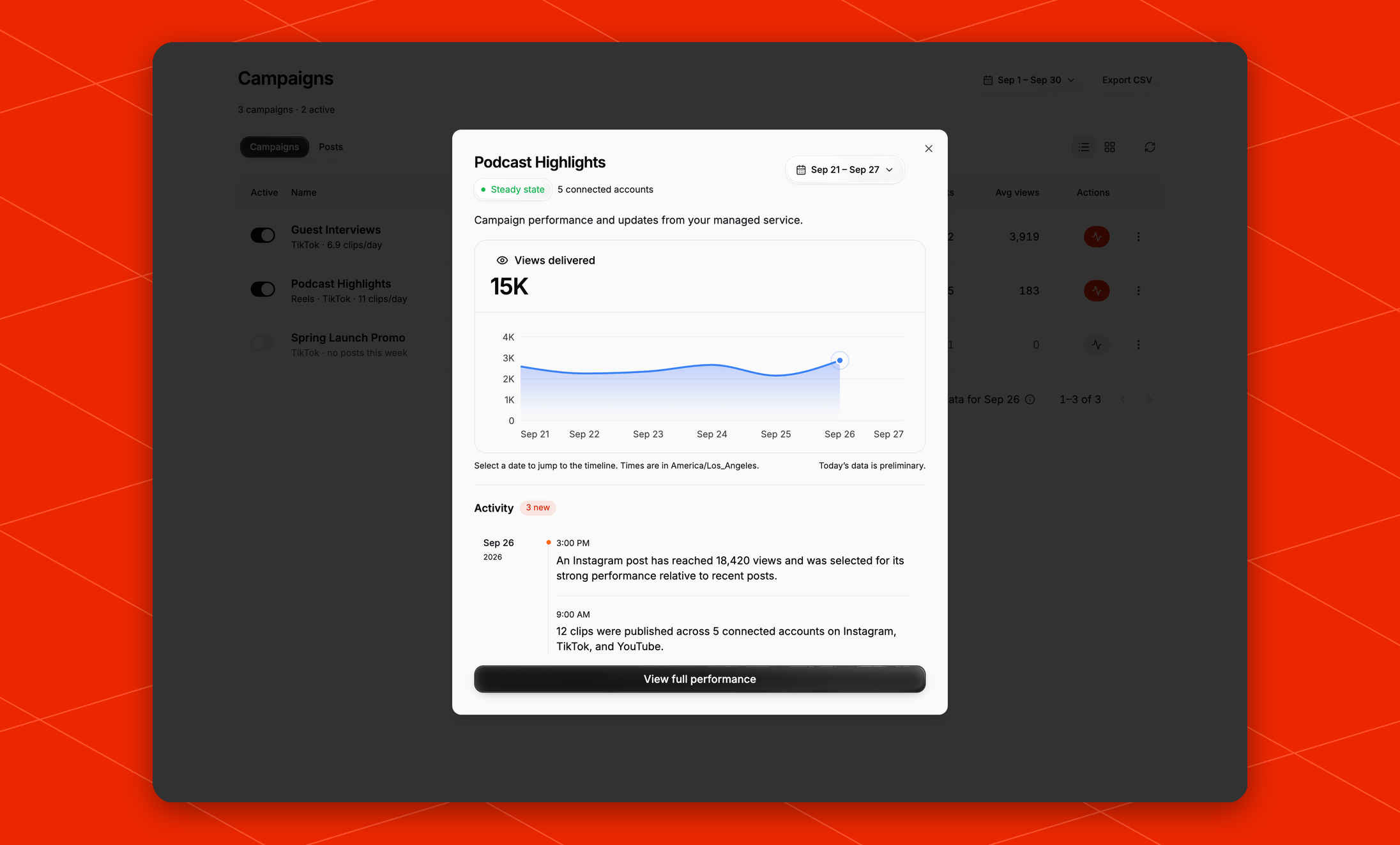 Campaign updates window with a week of views delivered and a timeline of the campaign's recent activity