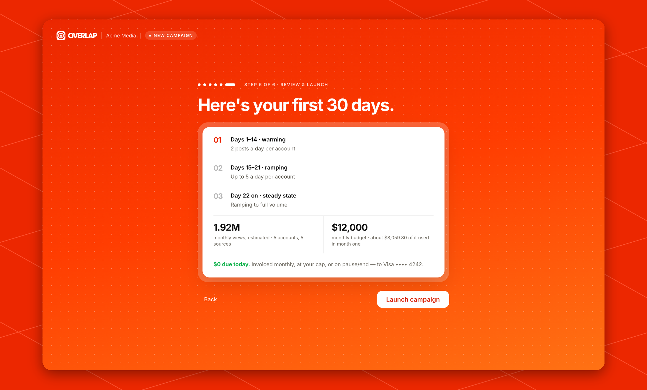 Review and launch step showing the three ramp-up phases, estimated monthly views, and monthly budget