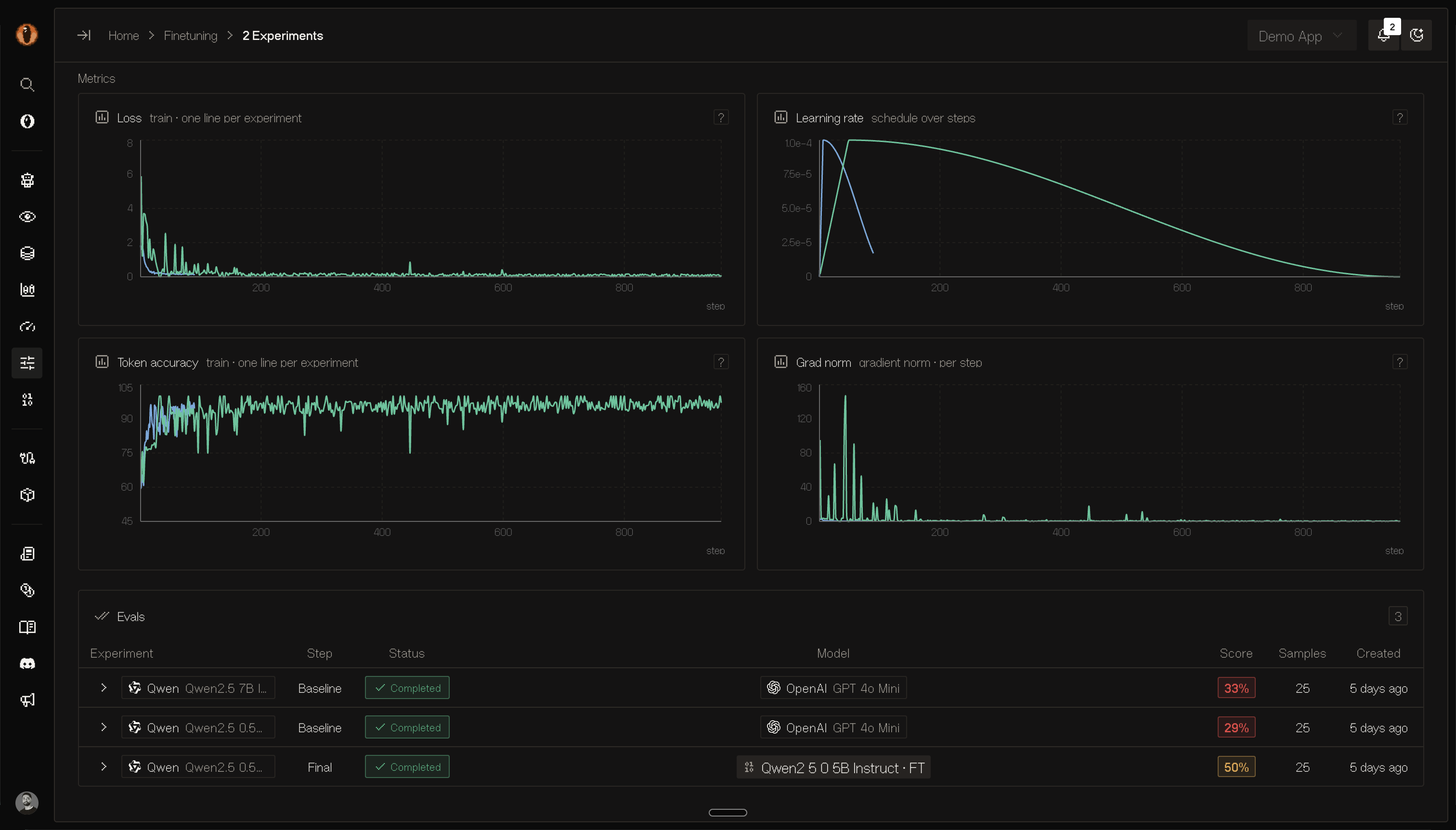 Training metrics with baseline and final eval scores