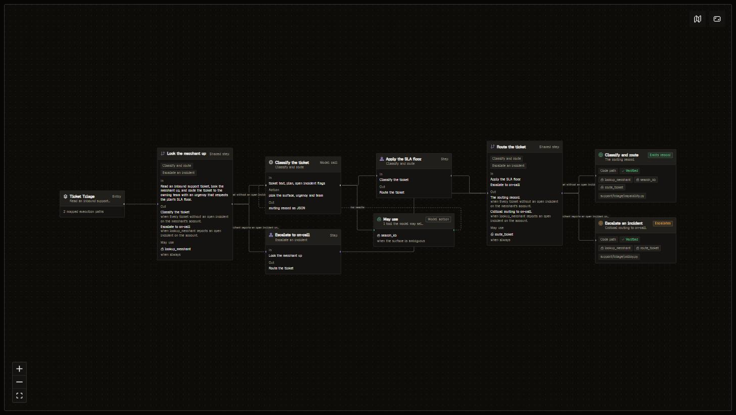 Trajectory map fullscreen view