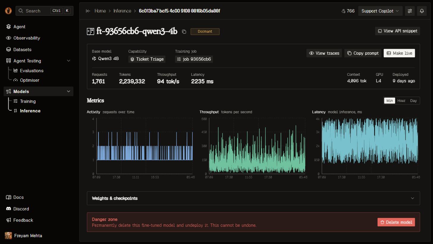 Deployed model detail with metrics charts and weights download