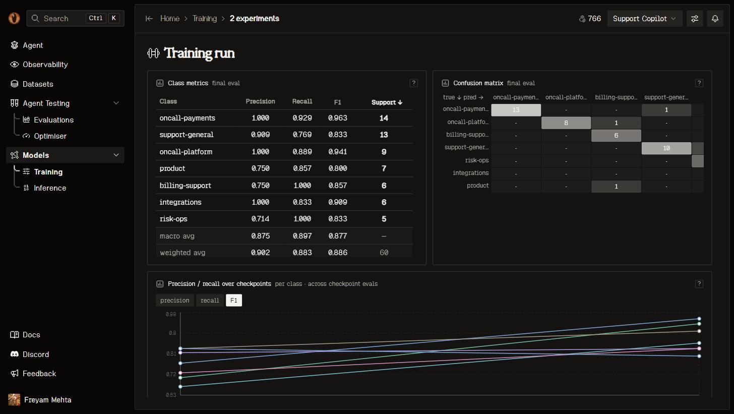 Per-class metrics and confusion matrix on the training page