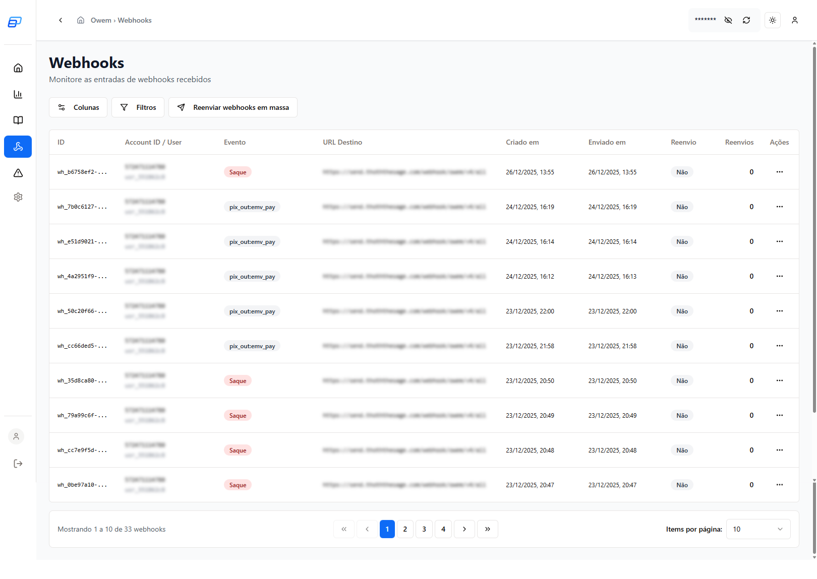 Configured webhooks list