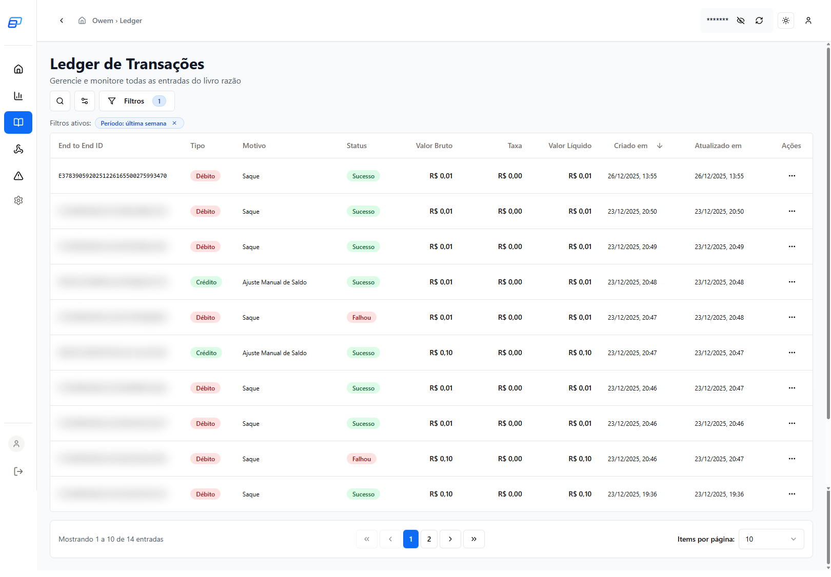 Ledger - Extrato de movimentações