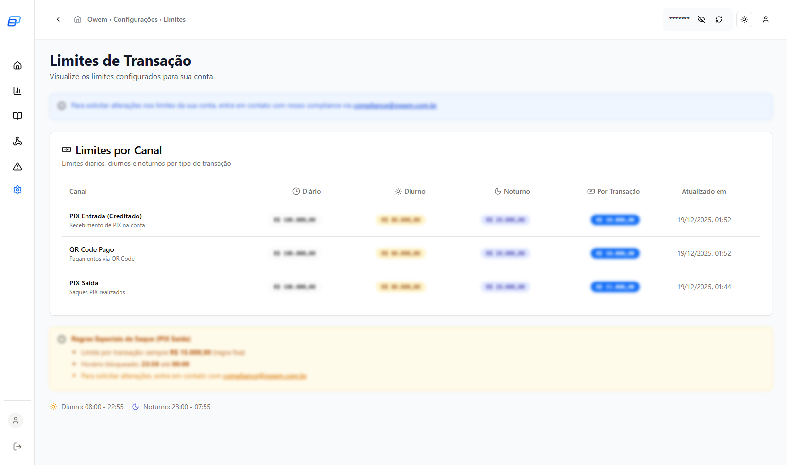 Limites operacionais