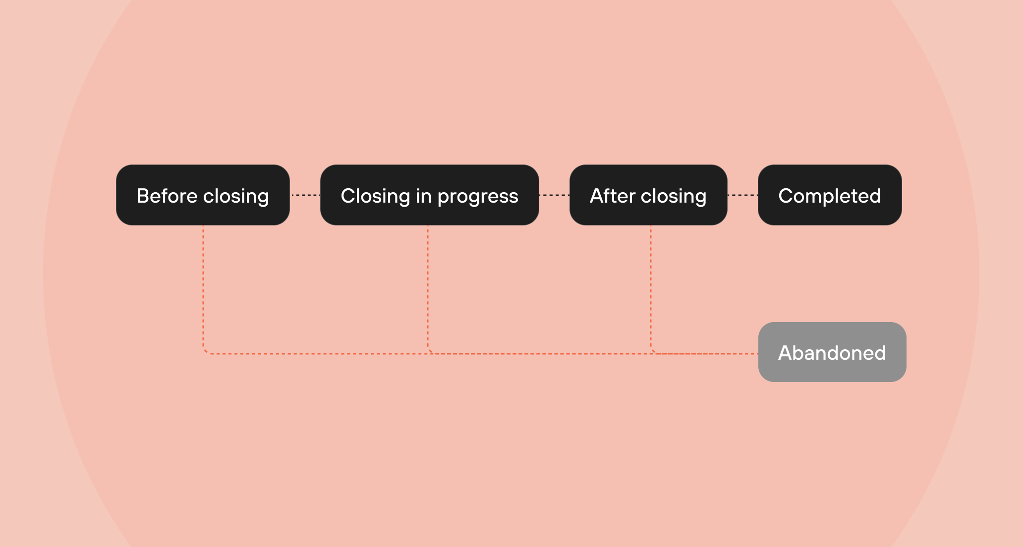Matter Lifecycle Light