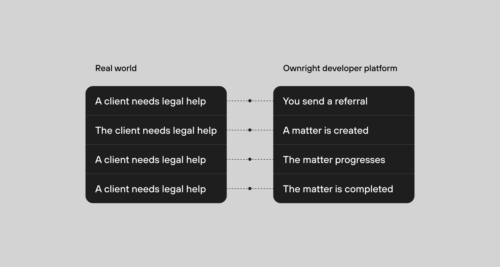 Real World Analogy Light