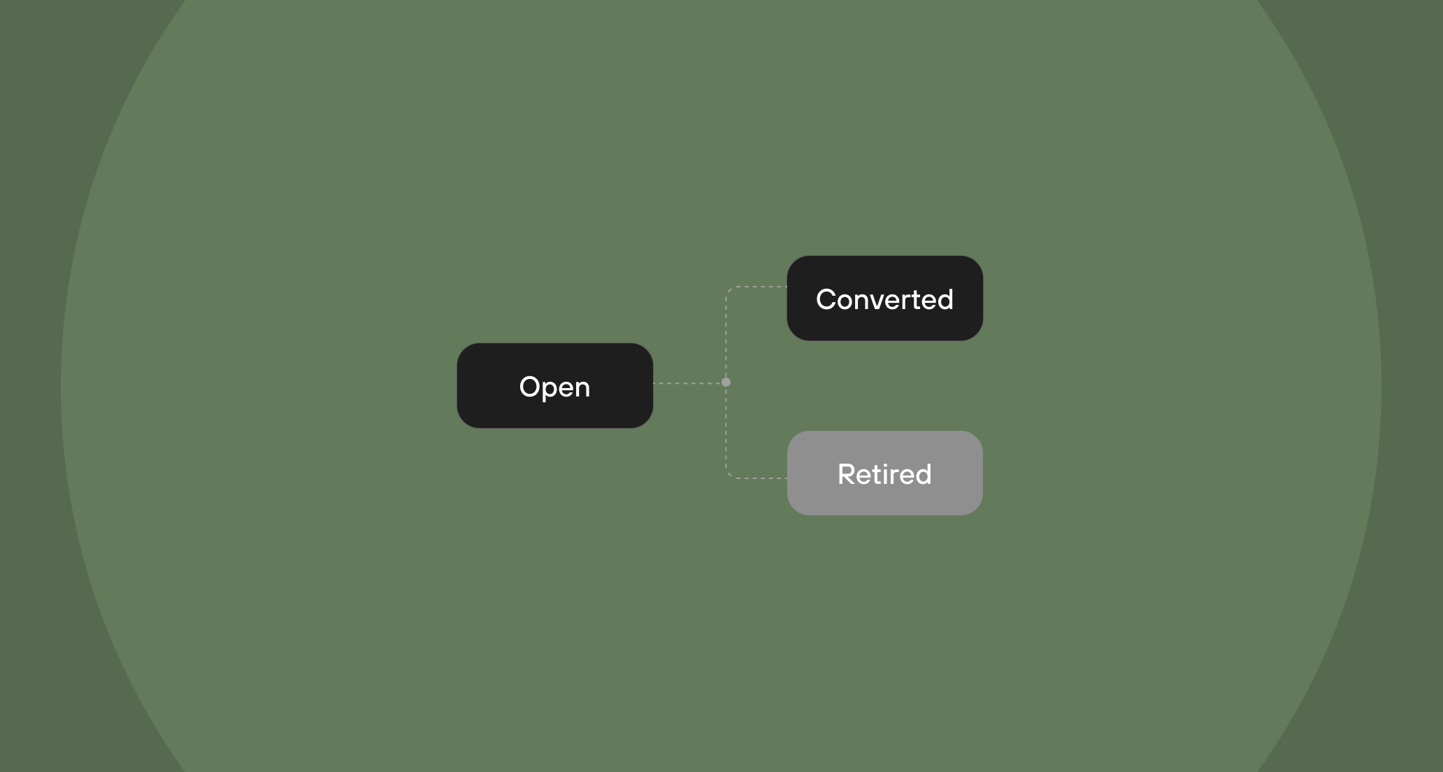 Referral Lifecycle Dark