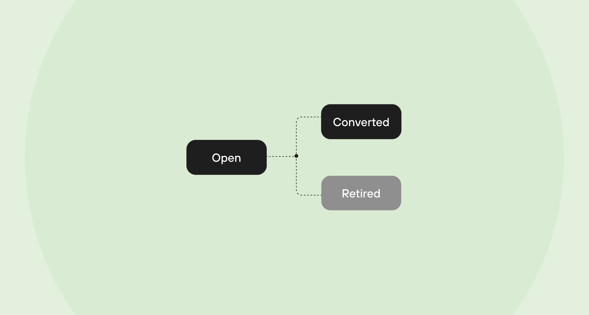 Referral Lifecycle Light