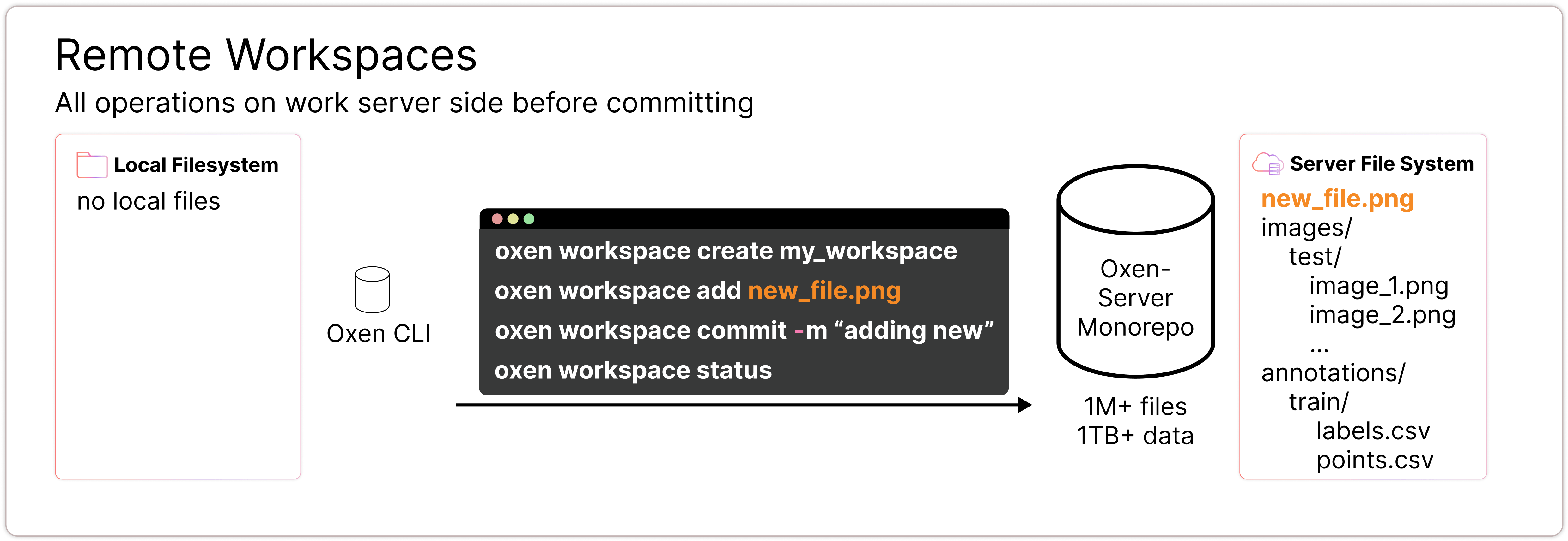 Remote Workspace