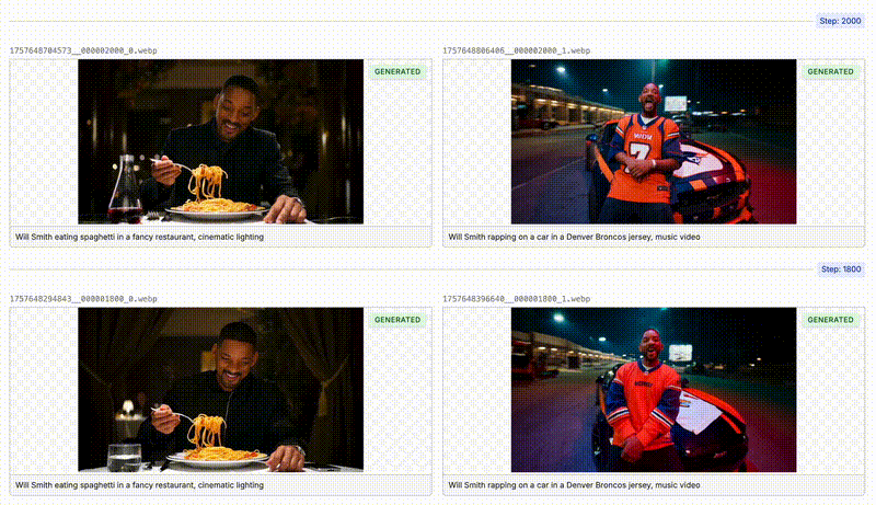 Video Generation