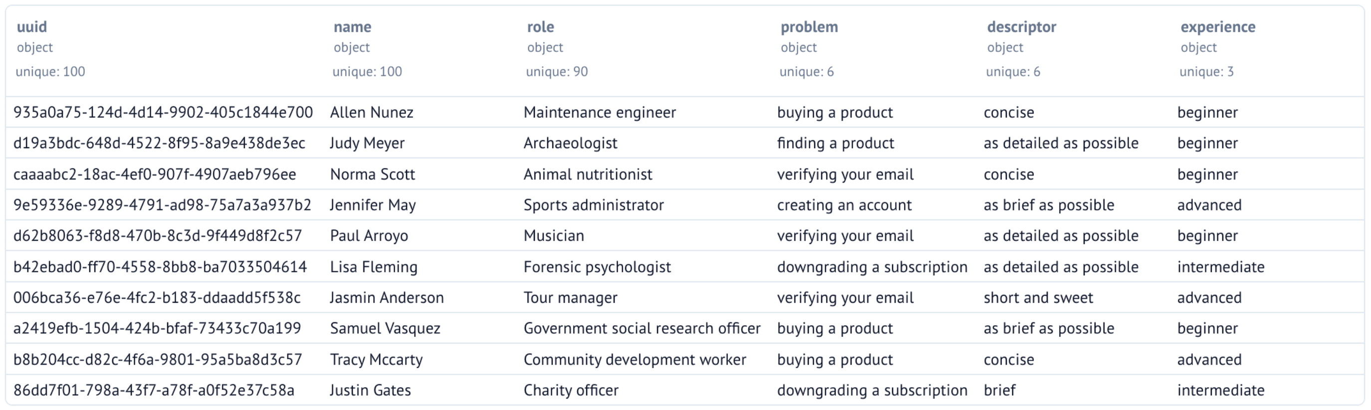 Starting Dataset