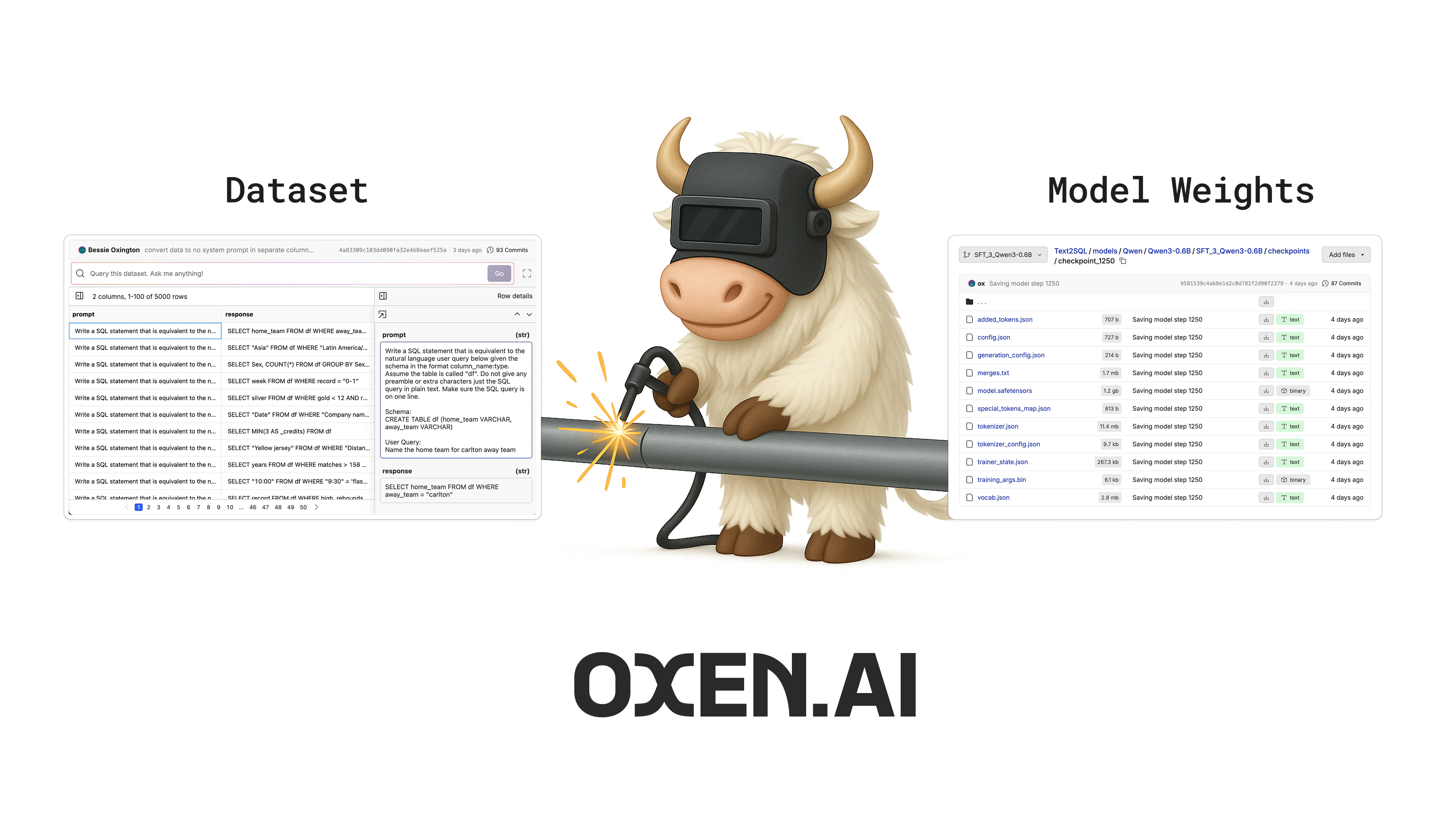 Fine-Tuning Ox