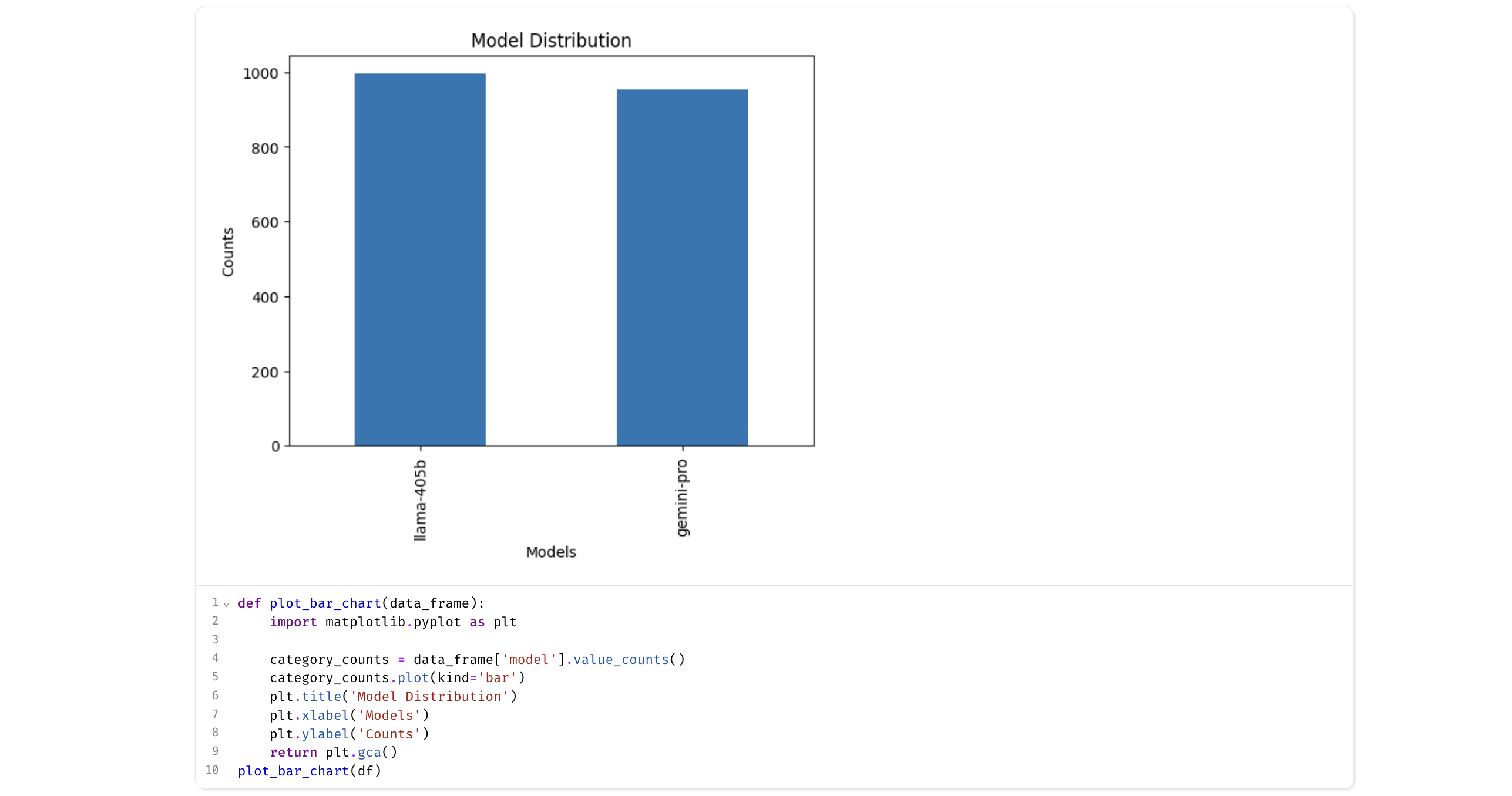 Model Distribution