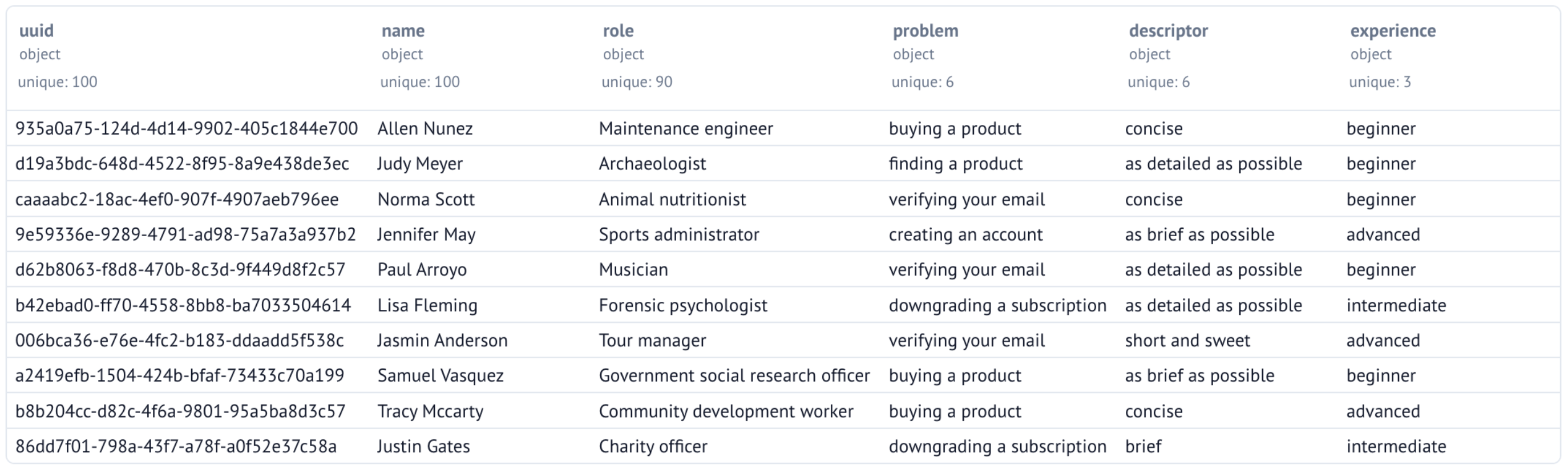 Starting Dataset
