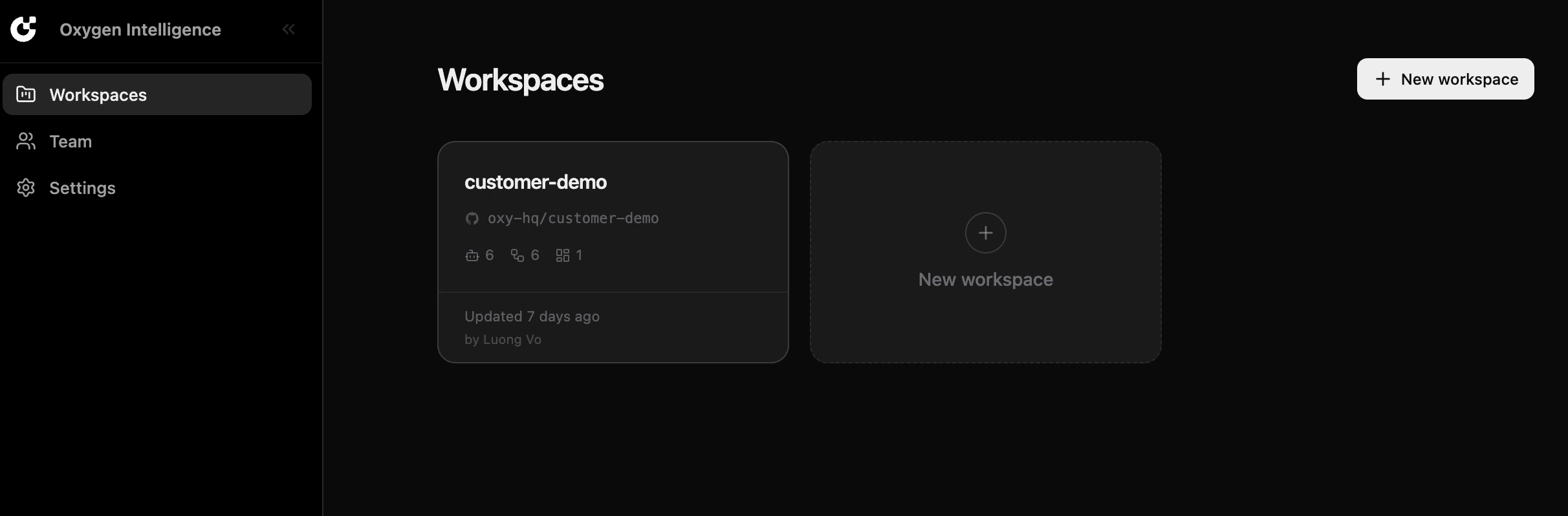 Workspaces view within an organization