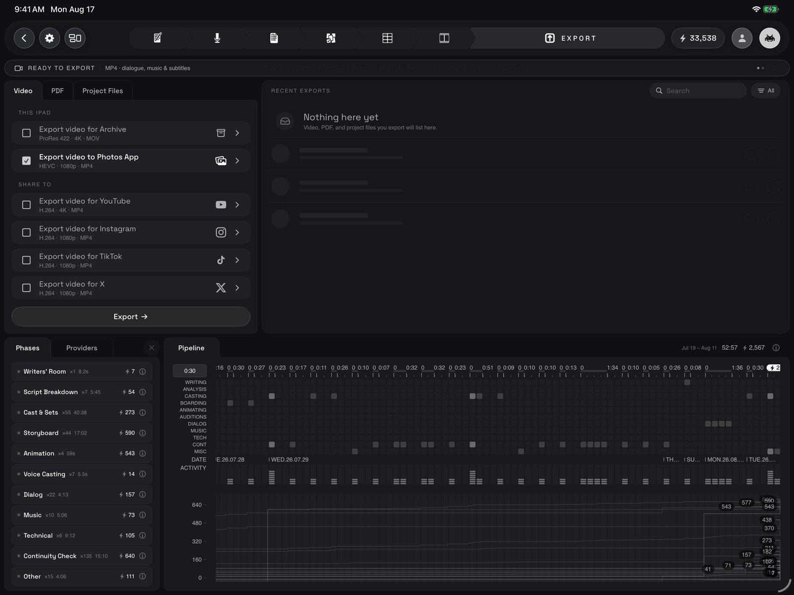 The Export room: the format card top left, Recent exports top right, the pipeline chart across the bottom.