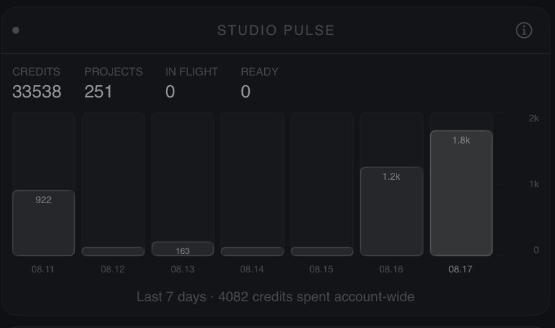 Studio Pulse: four numbers, the seven-day spend bars, and the activity line.