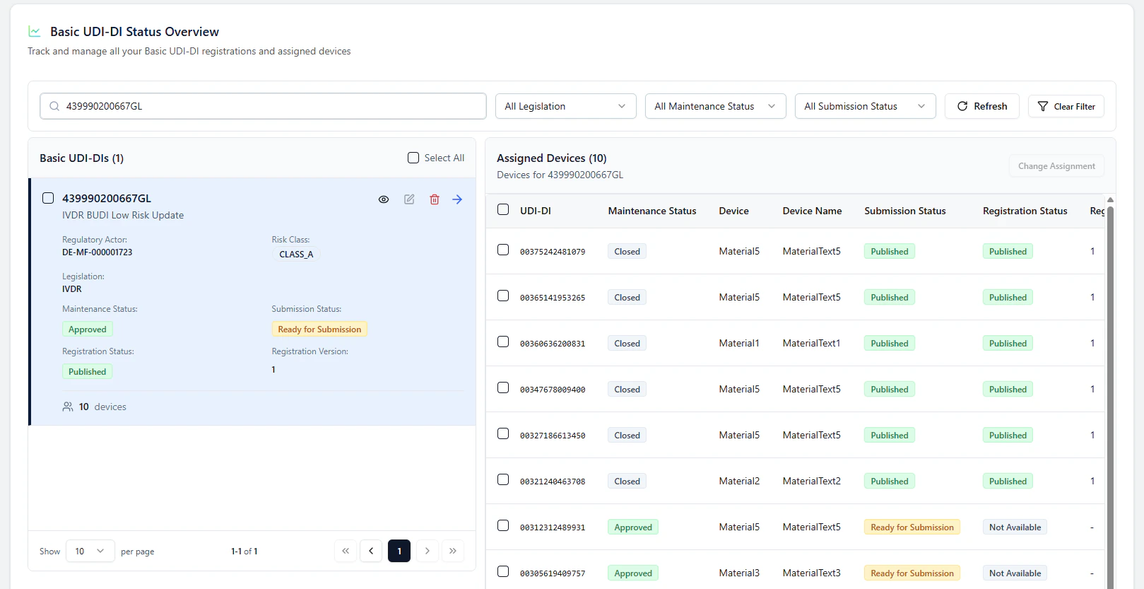 Basic UDI-DI moved back to Ready for Submission after data changes