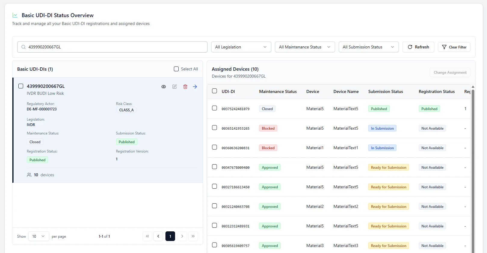 Automatic submission of waitlisted devices