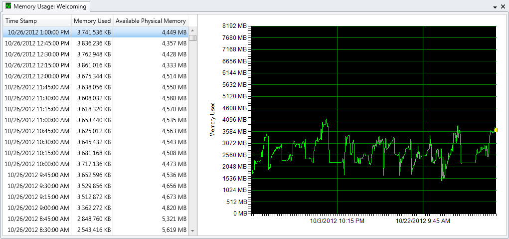 EN Agent Memoryusage Pn