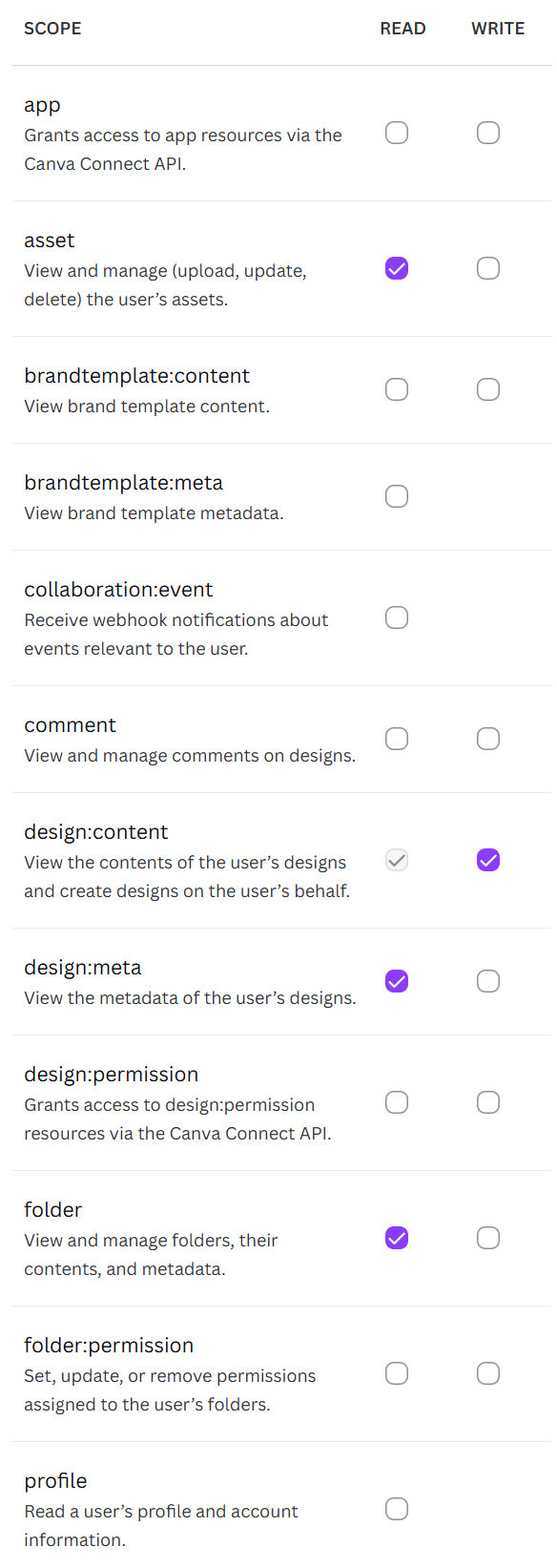 Canva Scope Canva Scope