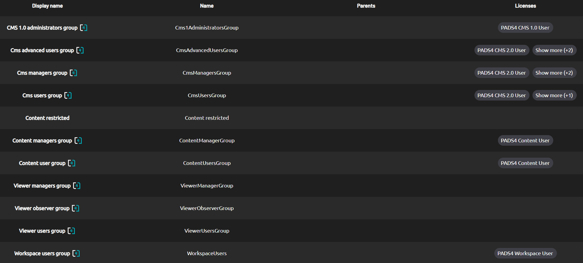 Default Roles