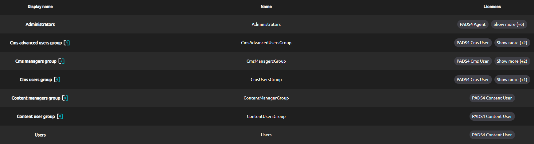 Role Overview Pn