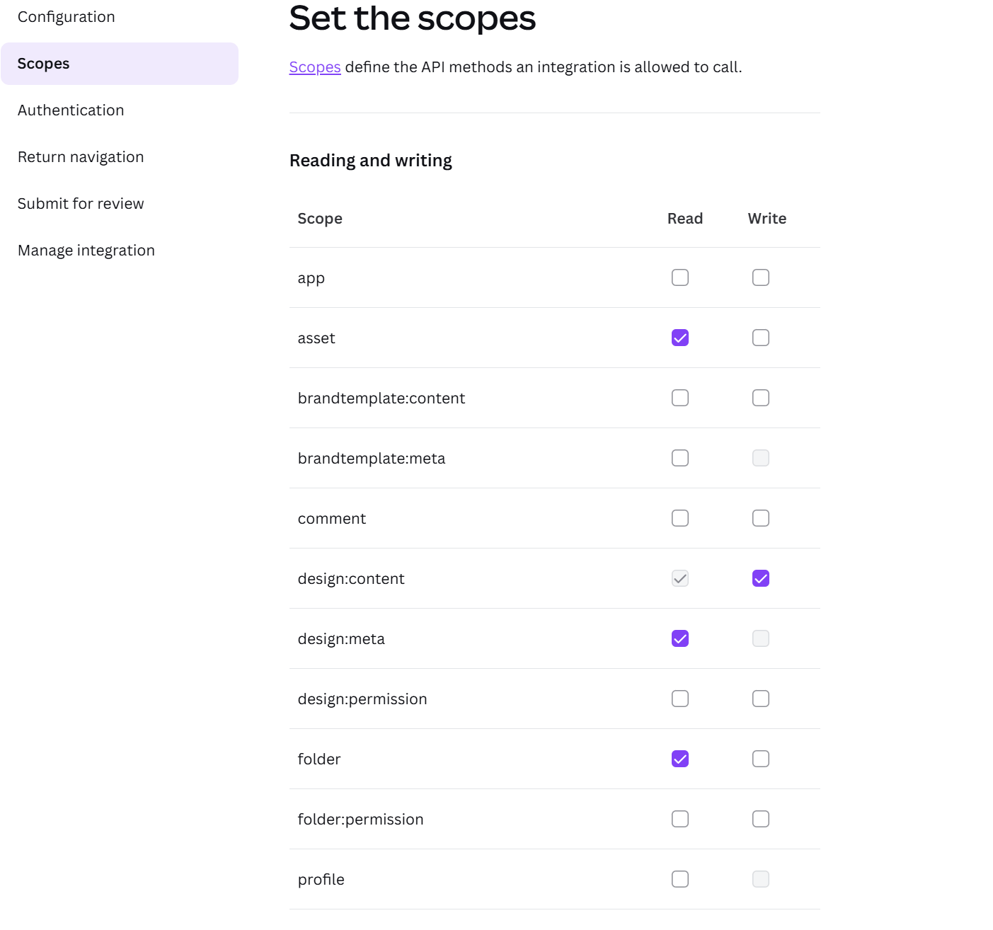 Scopes