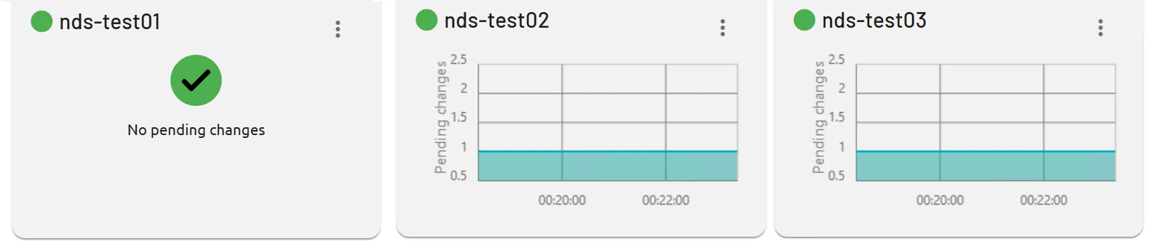 Multiple Server Overview