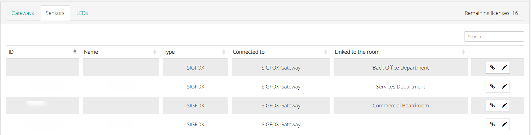 Sig Fox Sensors