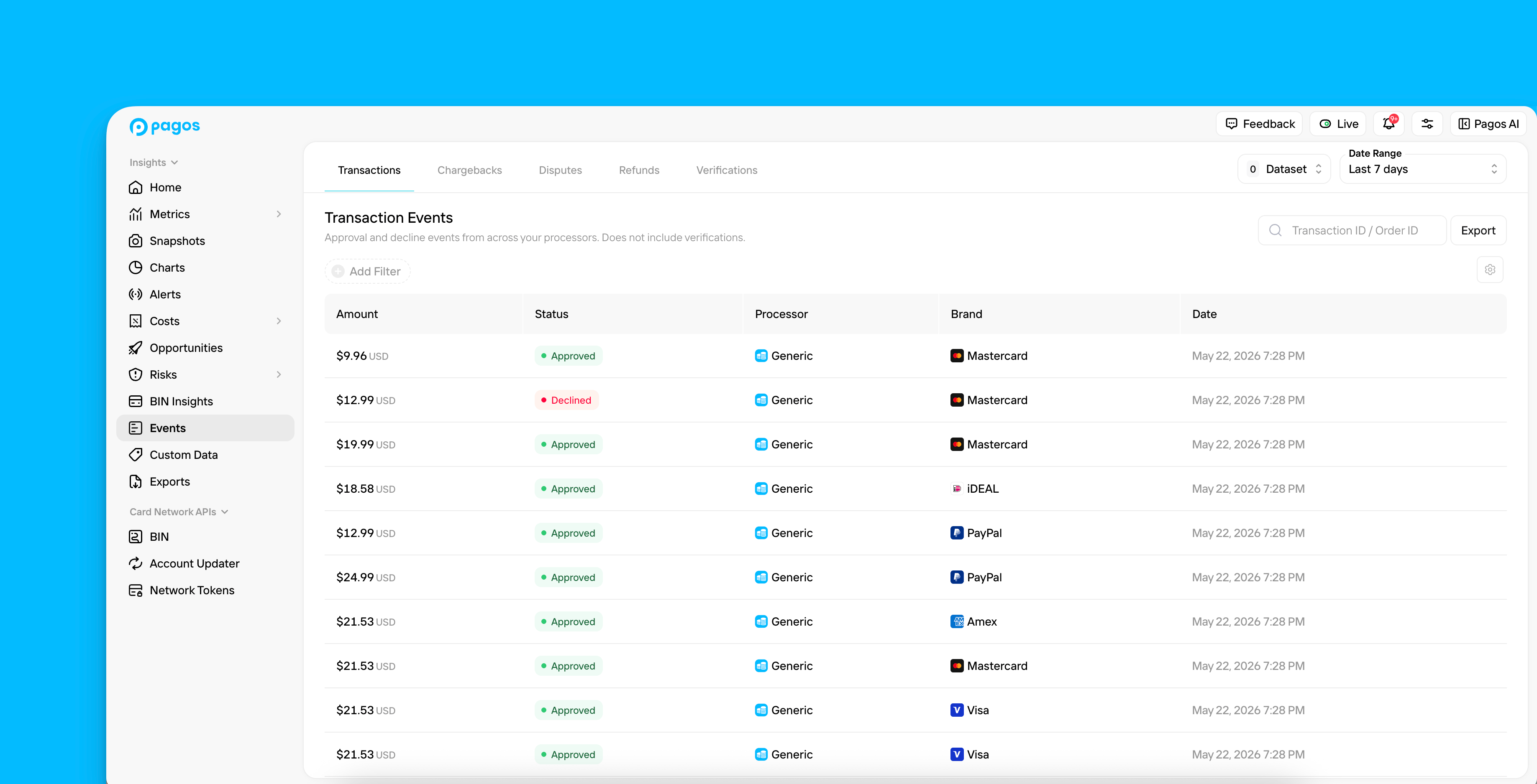 Data Platform Events