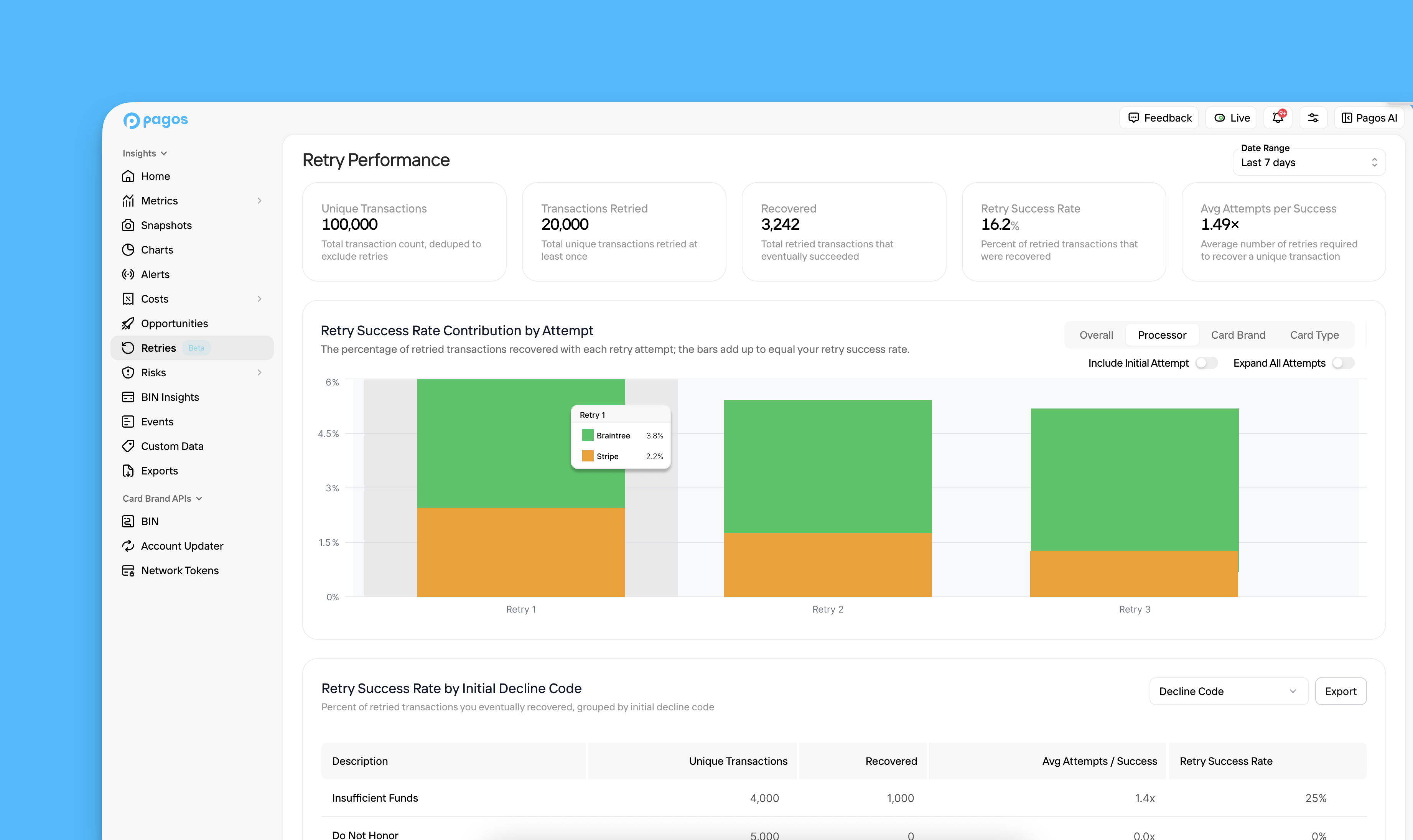 Retry Performance Page in Pagos Insights.